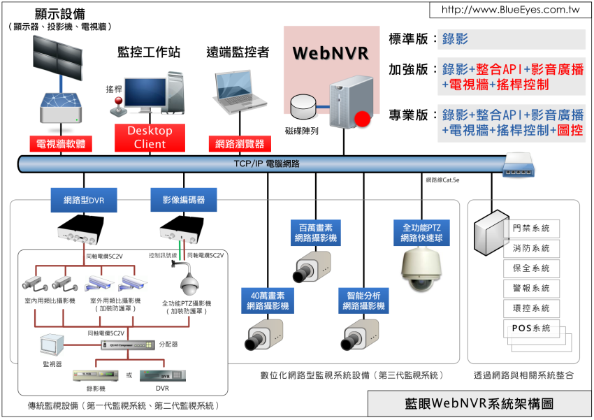 蓝眼科技 BlueEyes Technology